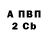 Бутират BDO 33% Gabe Muan